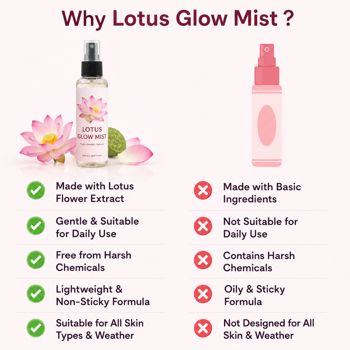 Kumud Lotus Glow Mist
