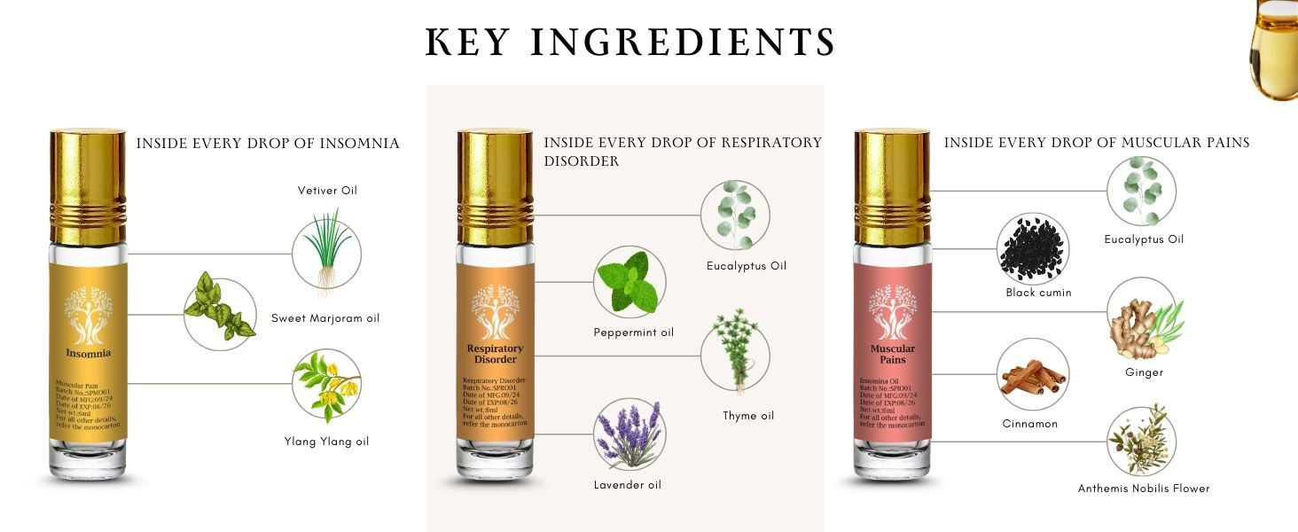 Sacred Plexus Energy Healing Oils 18ml (3 x 6ml)