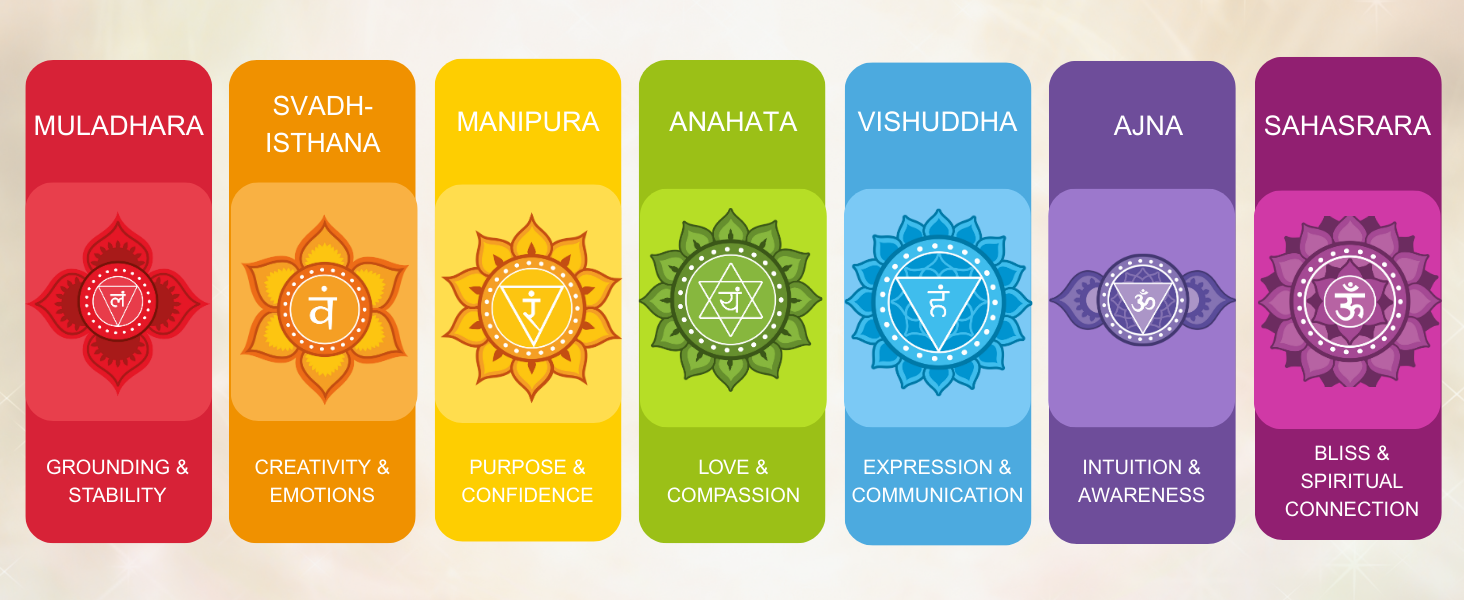 7 Chakras Healing Oil Set 42ml (7 x 6ml)