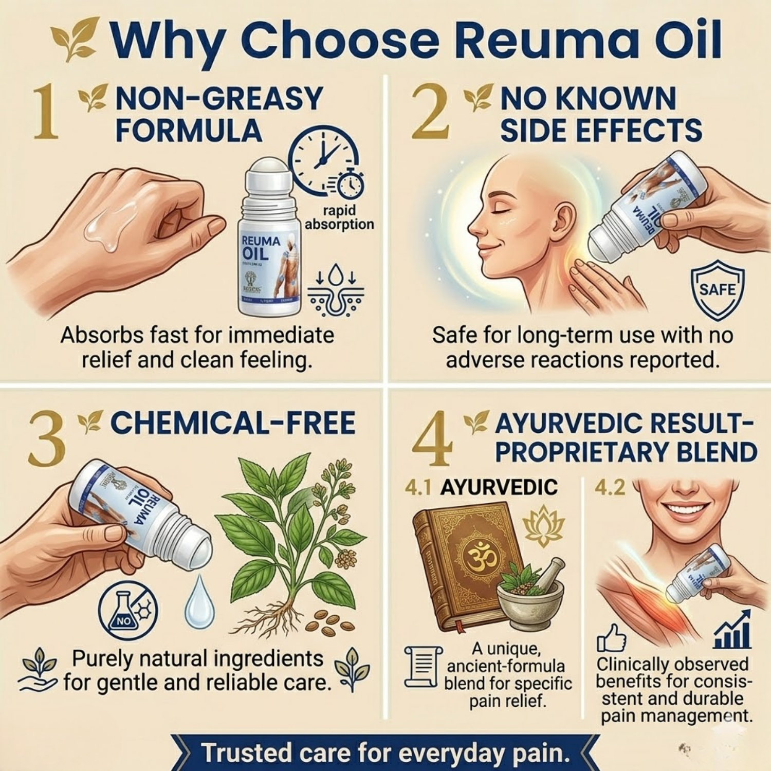 Reuma Oil for Joint & Muscle Pain Relief