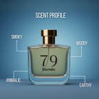 79 Eternity Luxury Perfume Gift Set