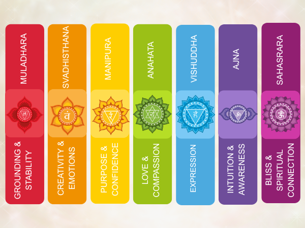 7 Chakras Healing Oil Set 42ml (7 x 6ml)